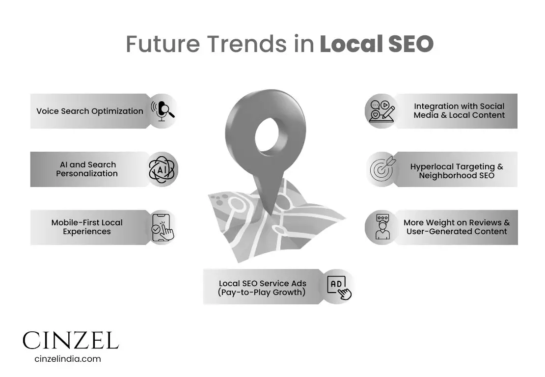 future trends in local seo
